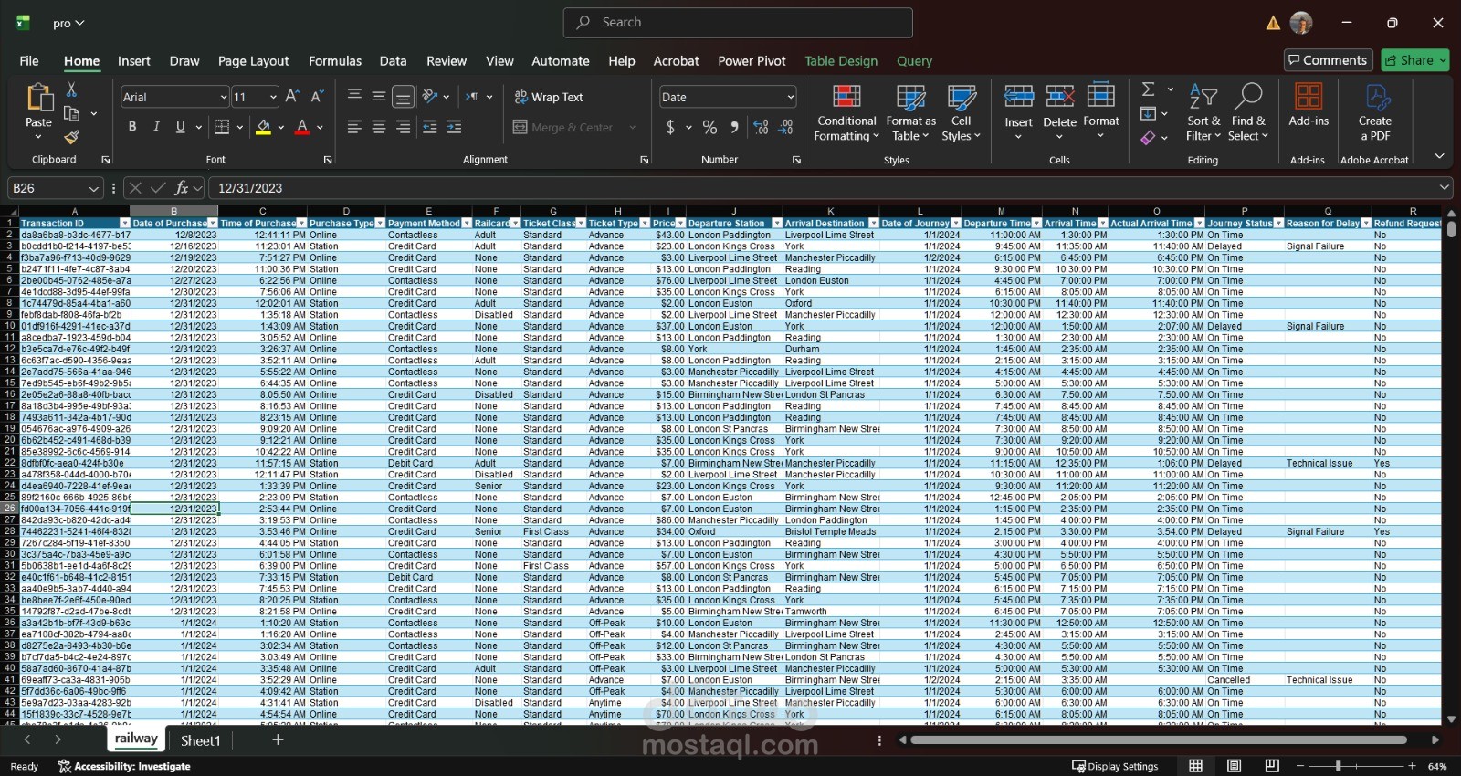 Data Cleaning & Organization