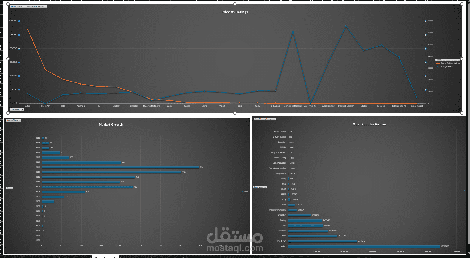 تحليل بيانات سوق ألعاب Steam وبناء لوحة تحكم تفاعلية Steam Games Market Analysis & Interactive Dashboard