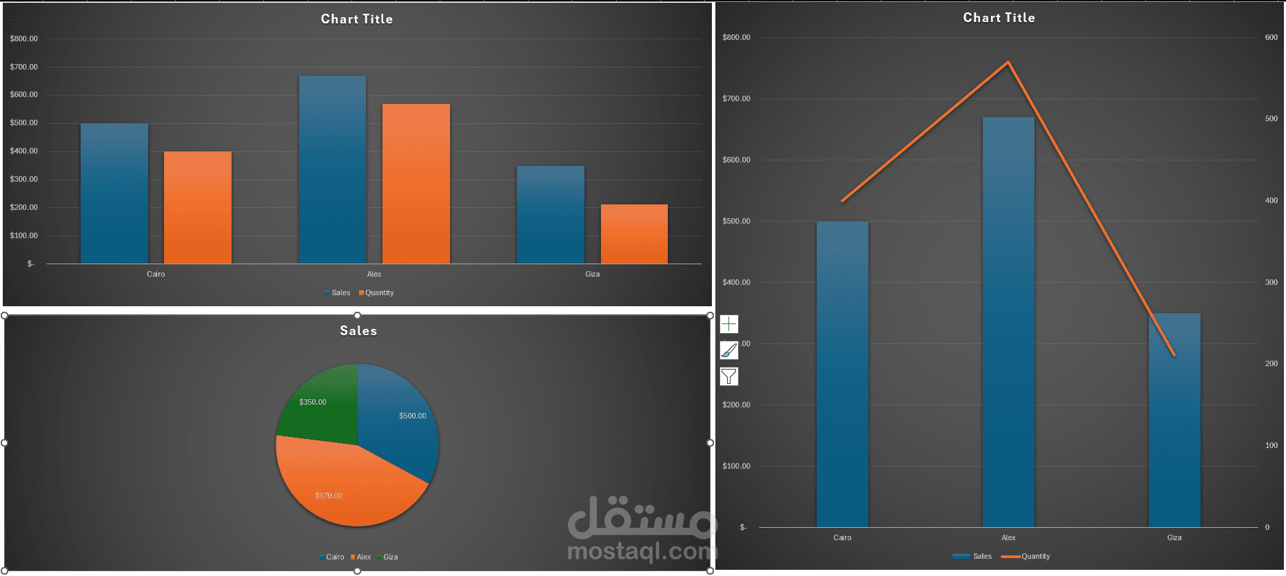تحليل مبيعات Local Brand