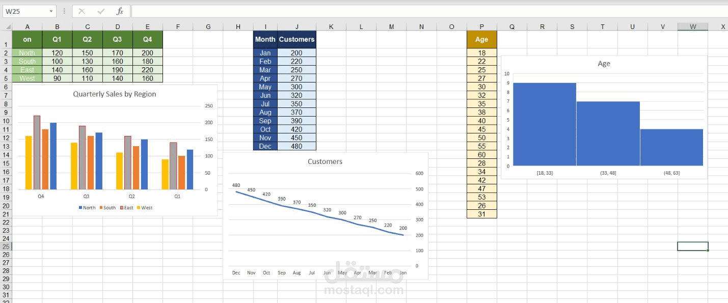 Data Analysis and Visualization using Excel