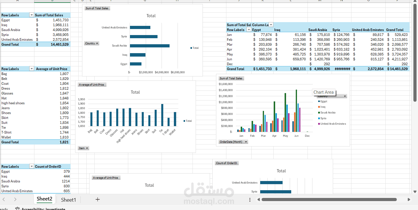 لوحة تحليل المبيعات باستخدام Excel