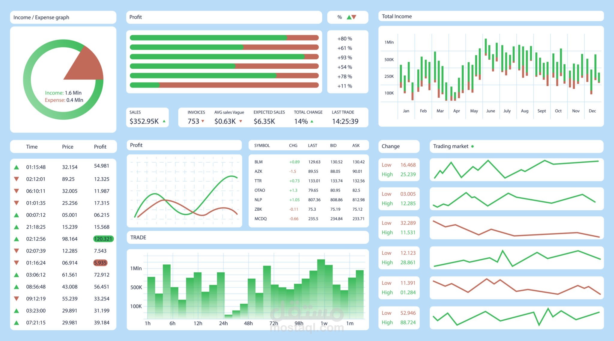 Sales & Customer Revenue Analysis Dashboard (Excel Data Analysis Project)