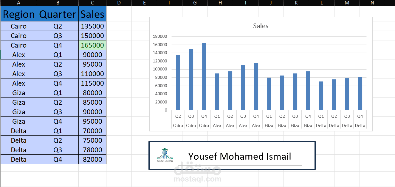 Quarterly Sales Analysis by Region