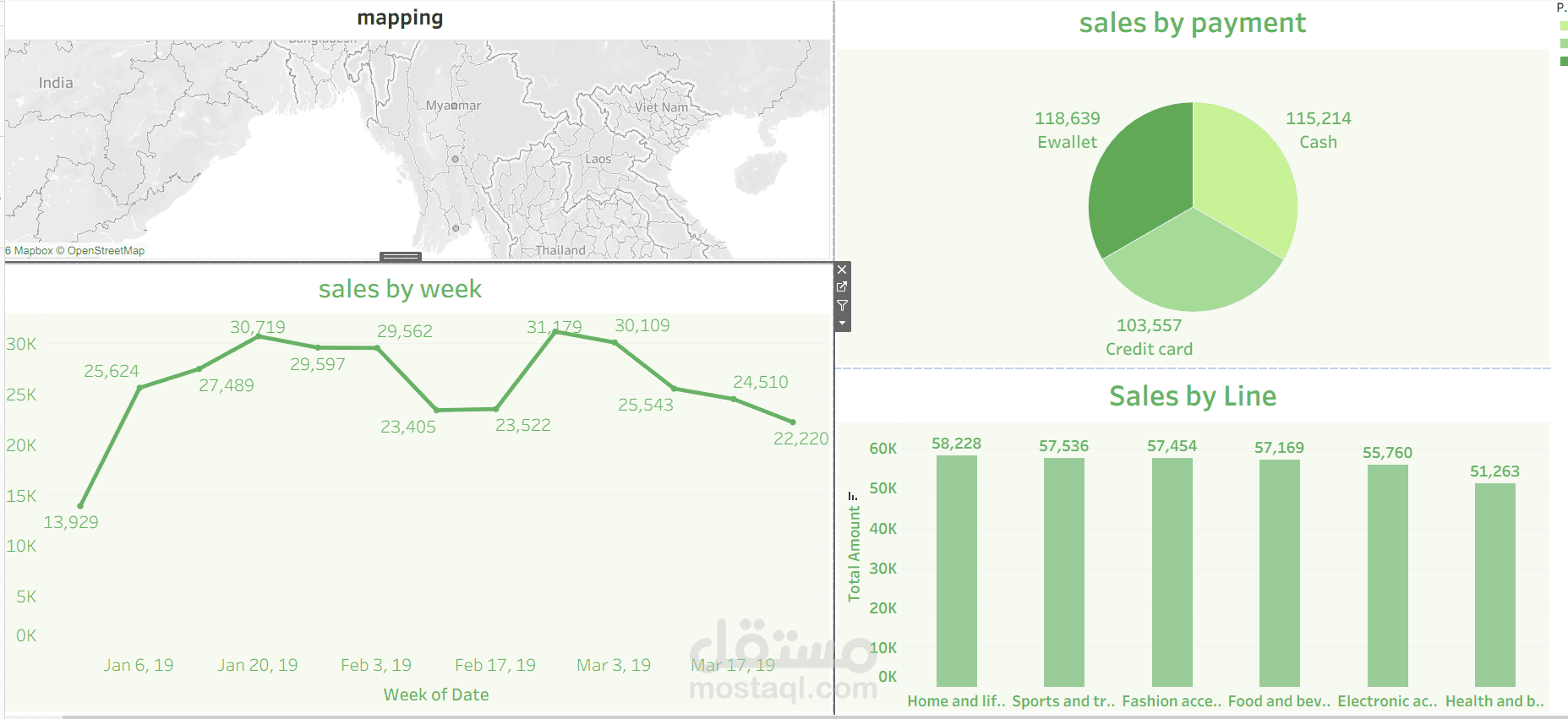 Sales Performance Dashboard