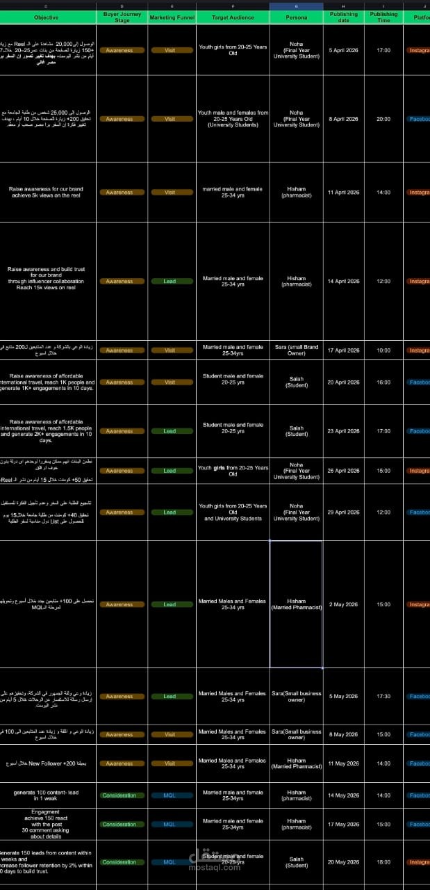 إعداد استراتيجية تسويق رقمي متكاملة وخطة محتوى لبراند "Trip Hunter" للسفر الاقتصادي