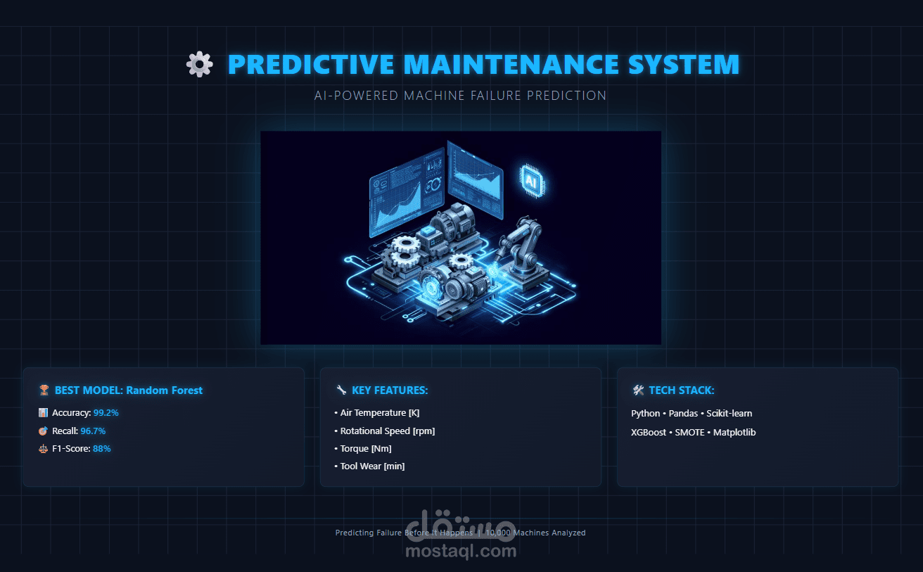 التنبؤ بالاعطال والصيانة