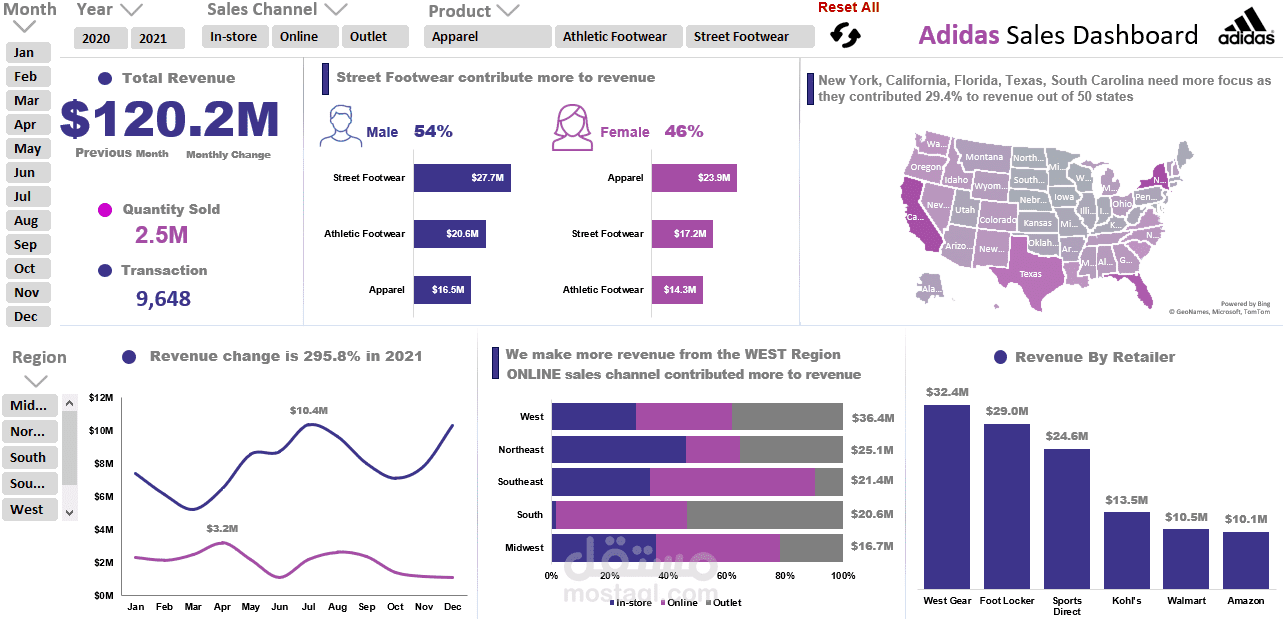 تحليل مبيعات شركه اديداس بالاكسل