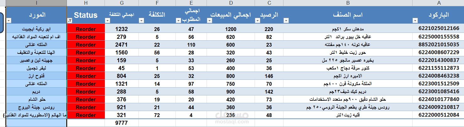 مركز ادارة المخزون الكلي ودعم قرار الشراء