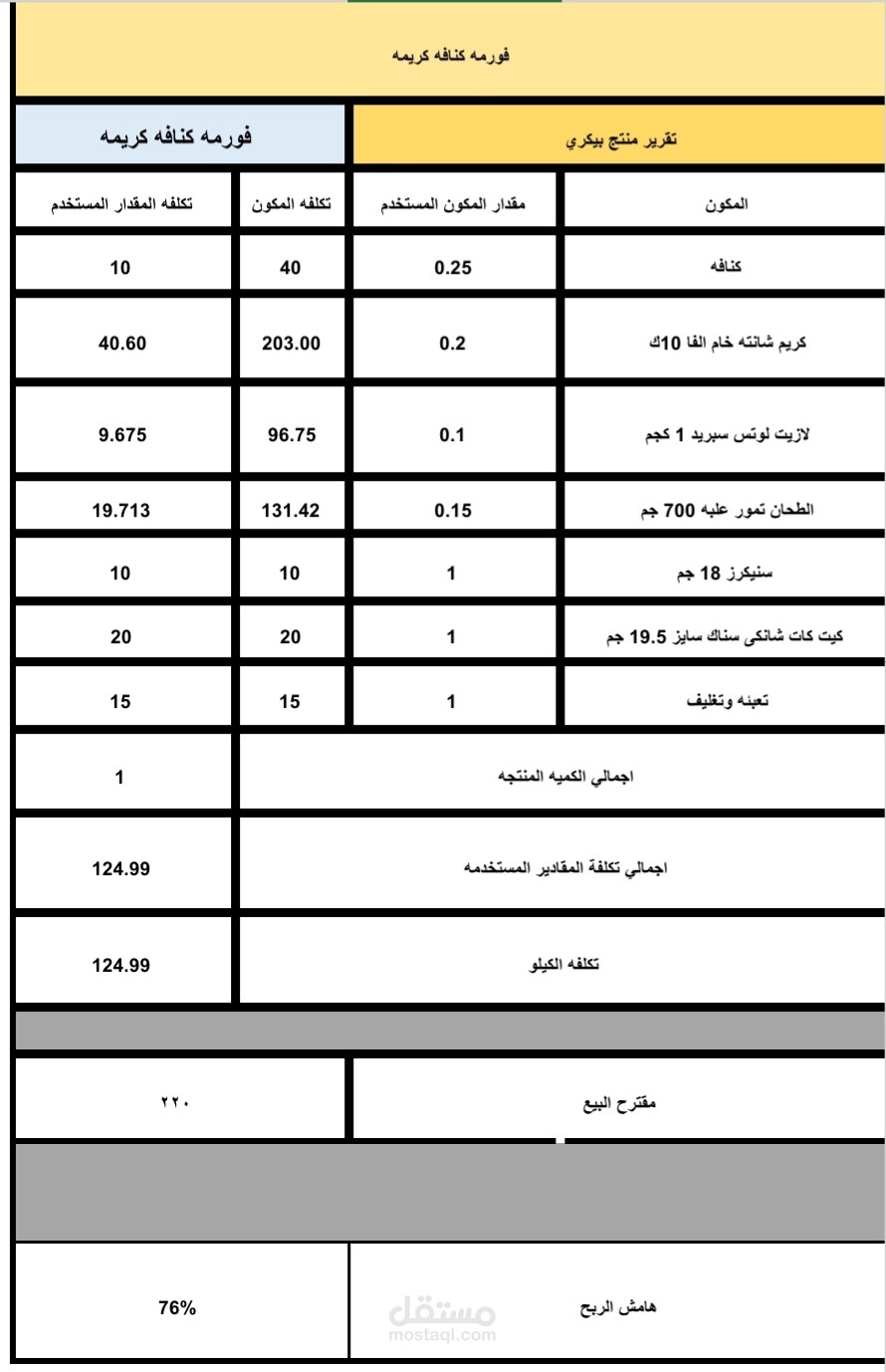 حسابات التكاليف وتسعير المنتجات واعداد قائمة الدخل
