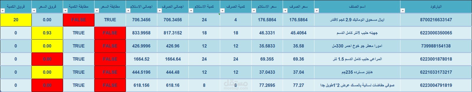 مطابقة التوريد وحركة المخازن