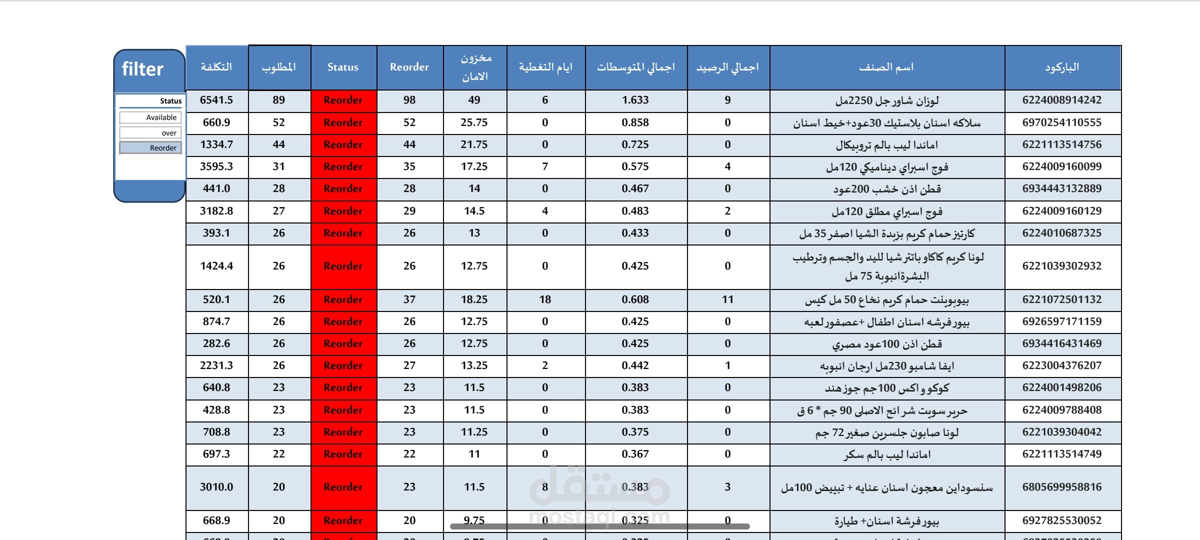 النظام المتكامل لإدارة المخزون و تحليل الرواكد وتخطيط المشتريات الذكي