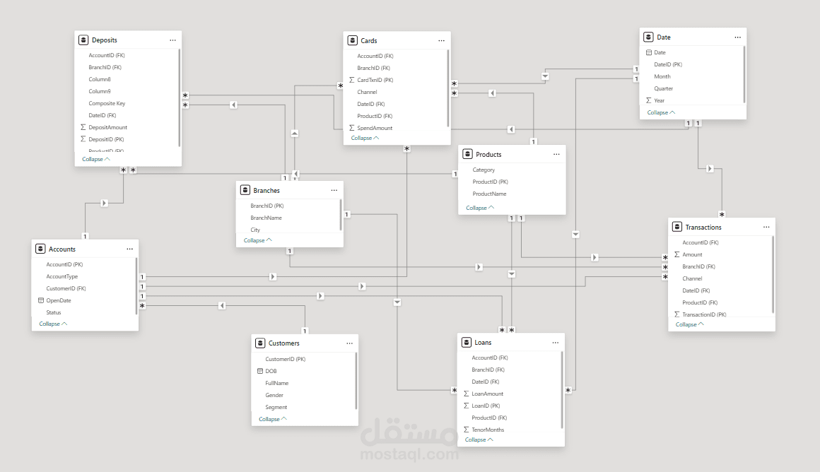 Banking Data Model & Power BI Data Modeling Project