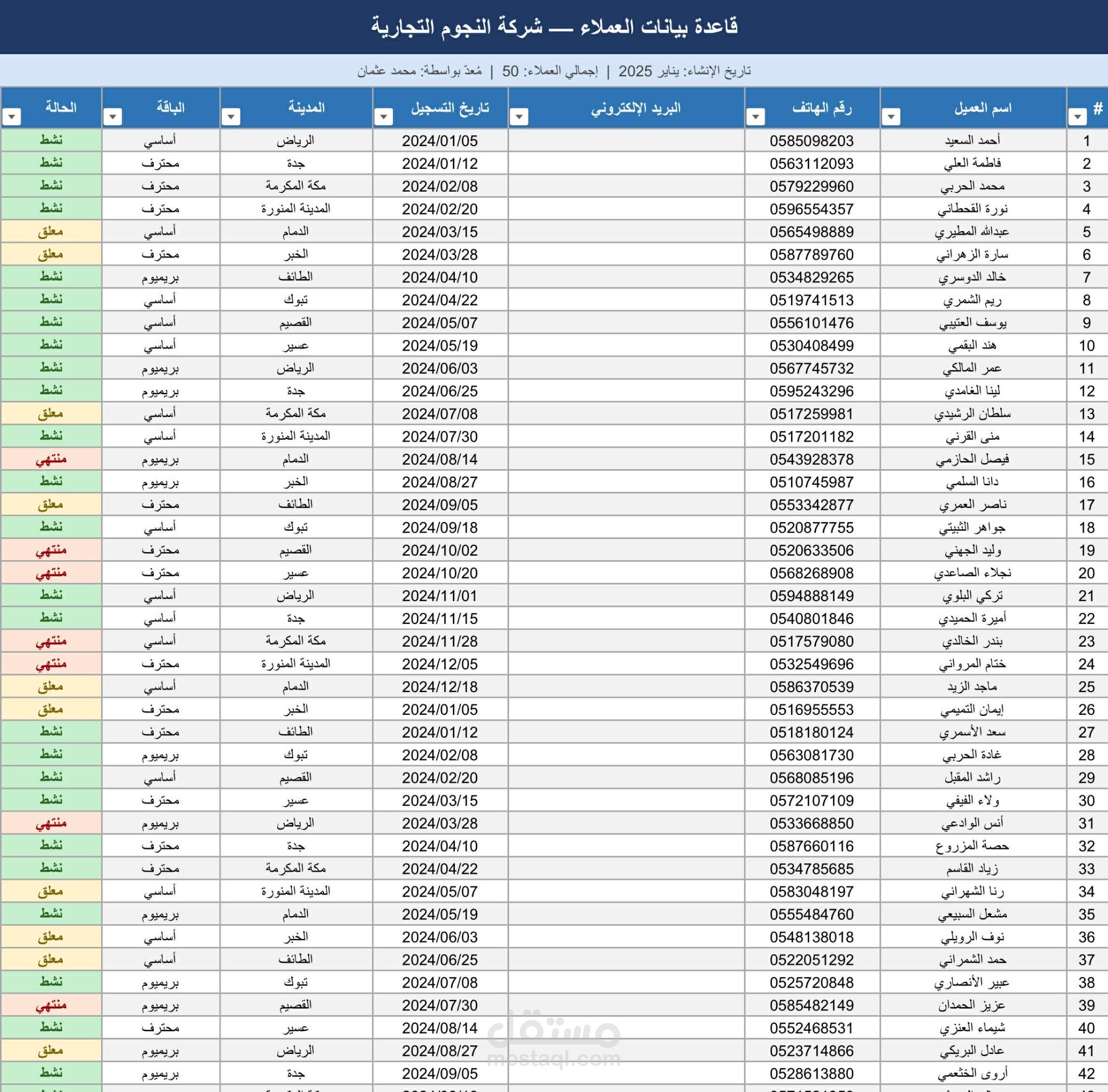 قاعدة بيانات