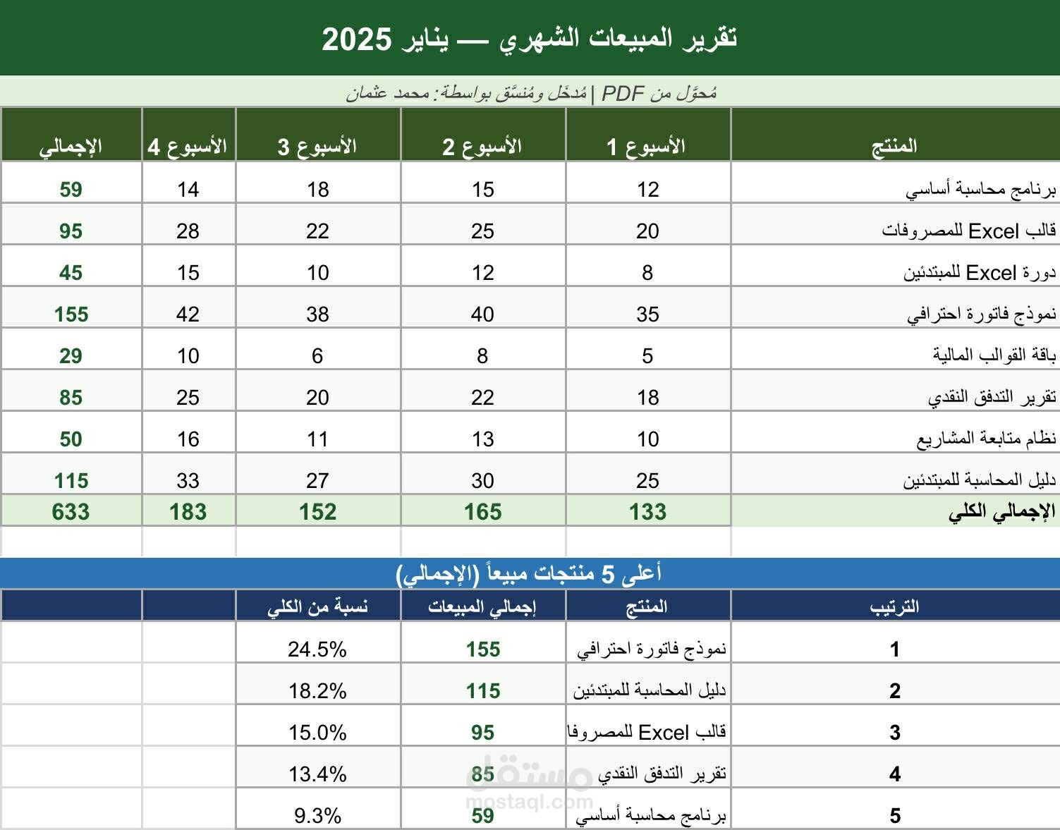 تقرير مبيعات شهري