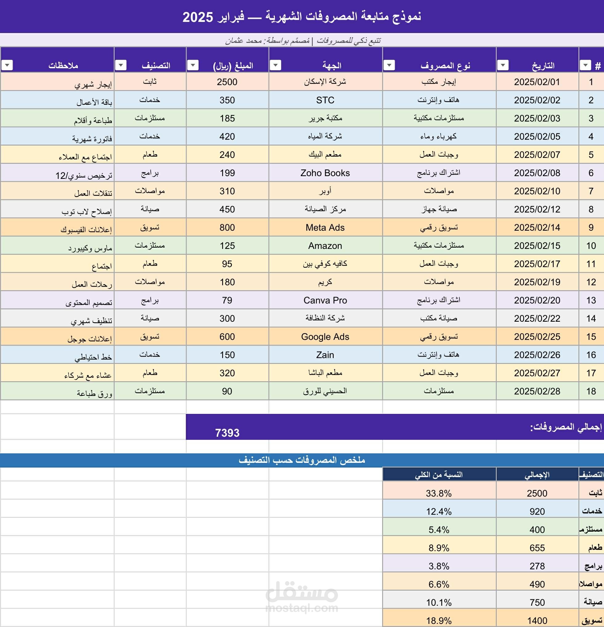 نموذج متابعة مصروفات