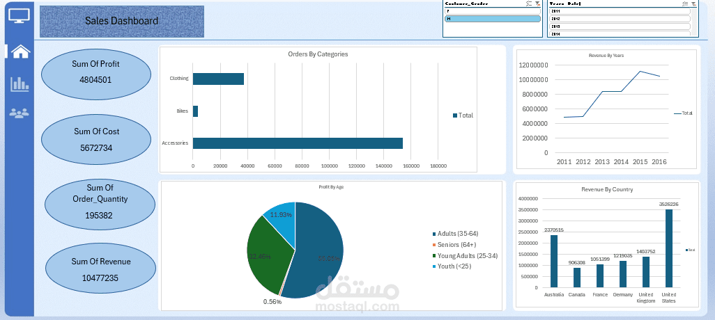 تصميم لوحة تحكم تفاعلية لتحليل المبيعات
