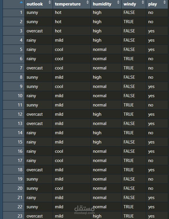Weather Game Prediction System (R Project)