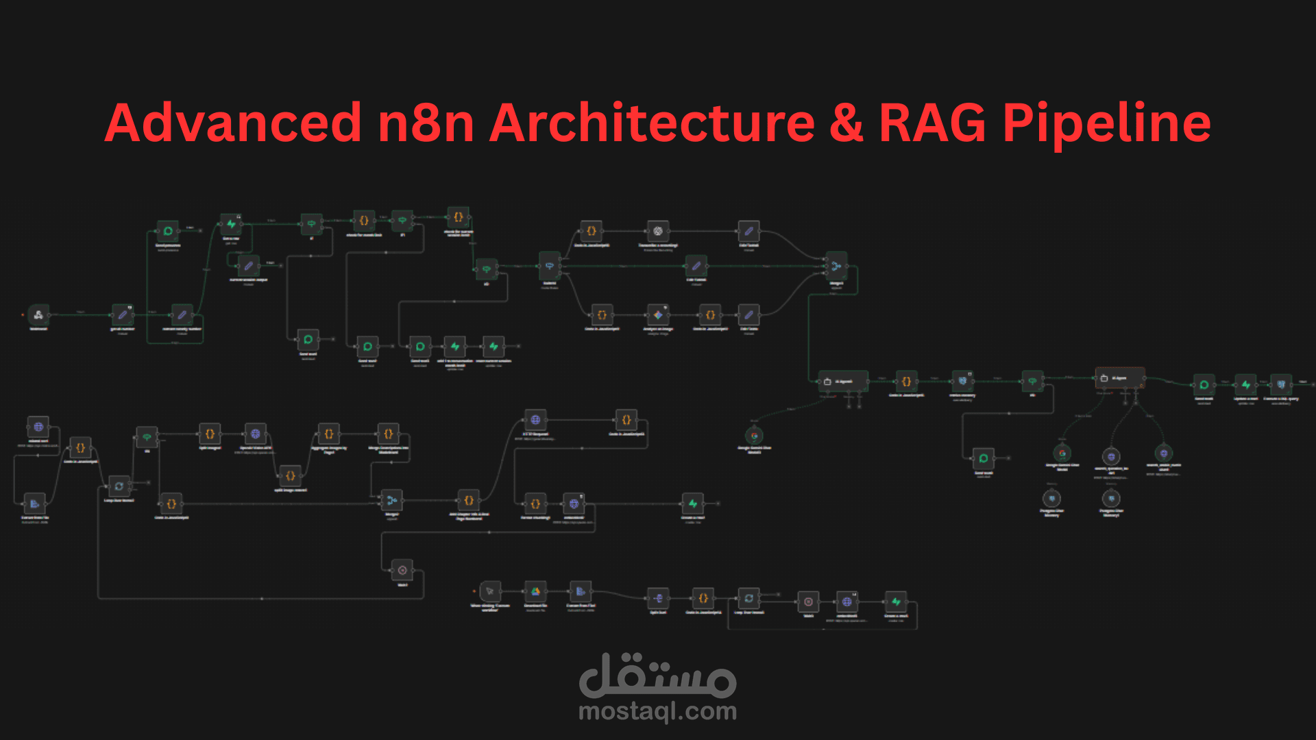 نظام أتمتة شامل للعيادات: رد فوري وحجوزات ذكية عبر WhatsApp و n8n