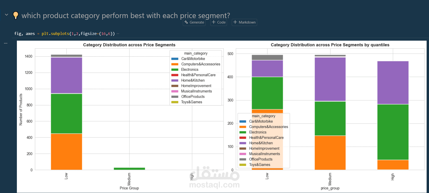 Amazon Sales Analysis python Project