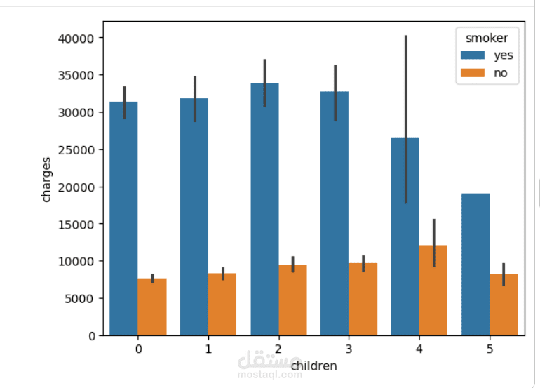 Data Analysis and Visualization for Insurance Dataset using Python