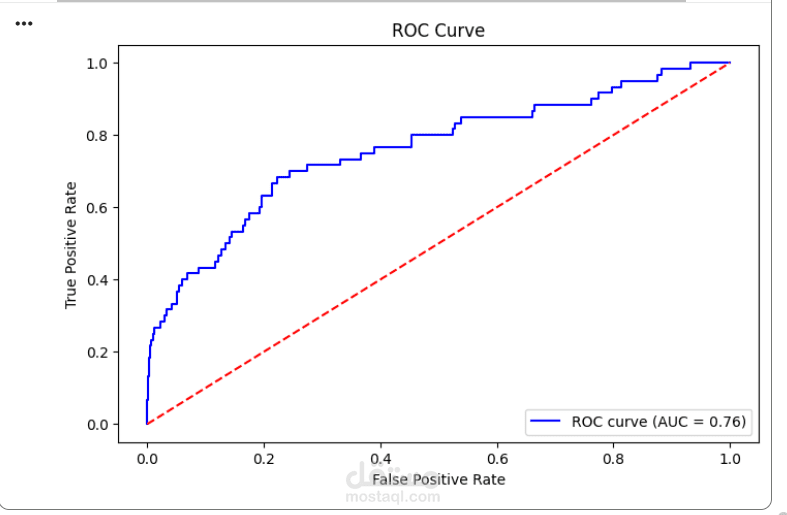 بناء نموذج ذكاء اصطناعي لتقييم المخاطر الائتمانية والتنبؤ بتعثر القروض (Credit Risk & Loan Prediction)
