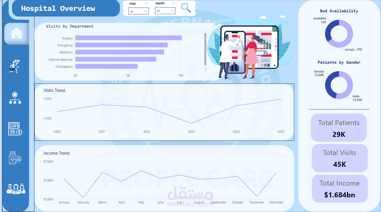 داش بورد مستشفى