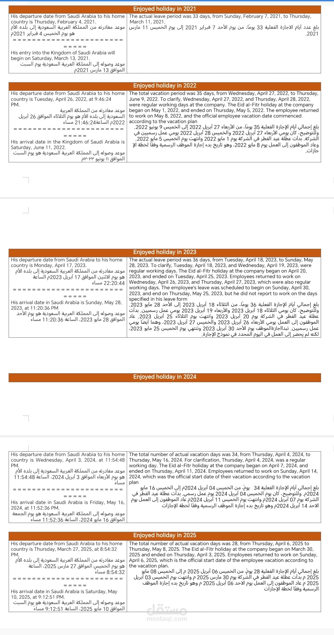 ارصدة الموظف من الاجازات