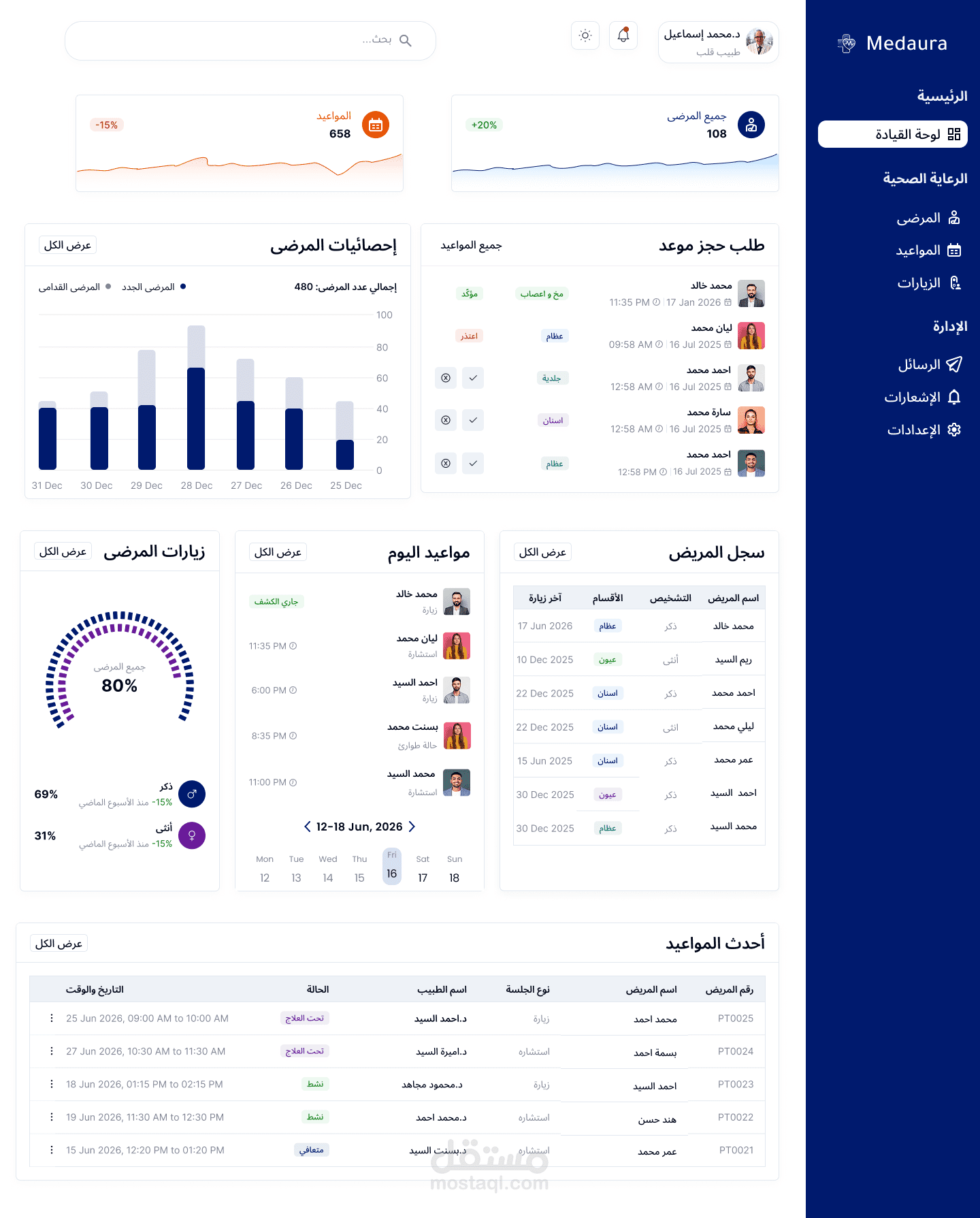 تصميم واجهة لوحة تحكم للأطباء UI/UX احترافية لإدارة المرضى والمواعيد