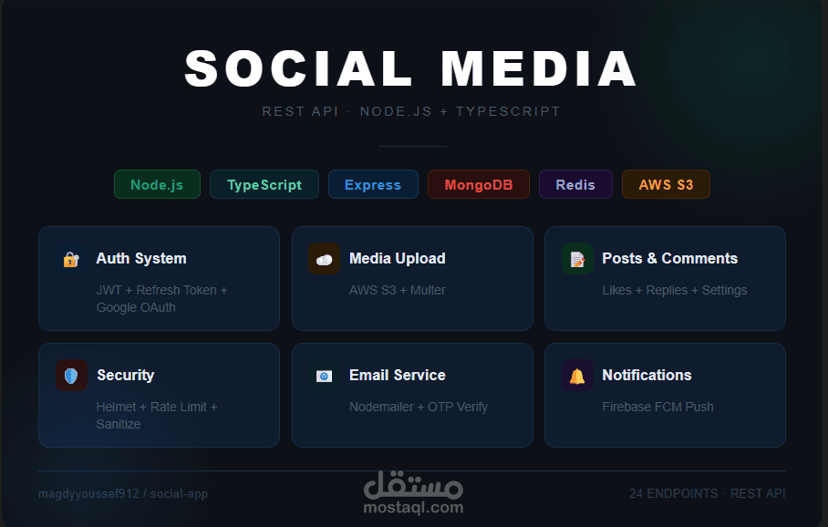 Social Media REST API — Node.js + TypeScript