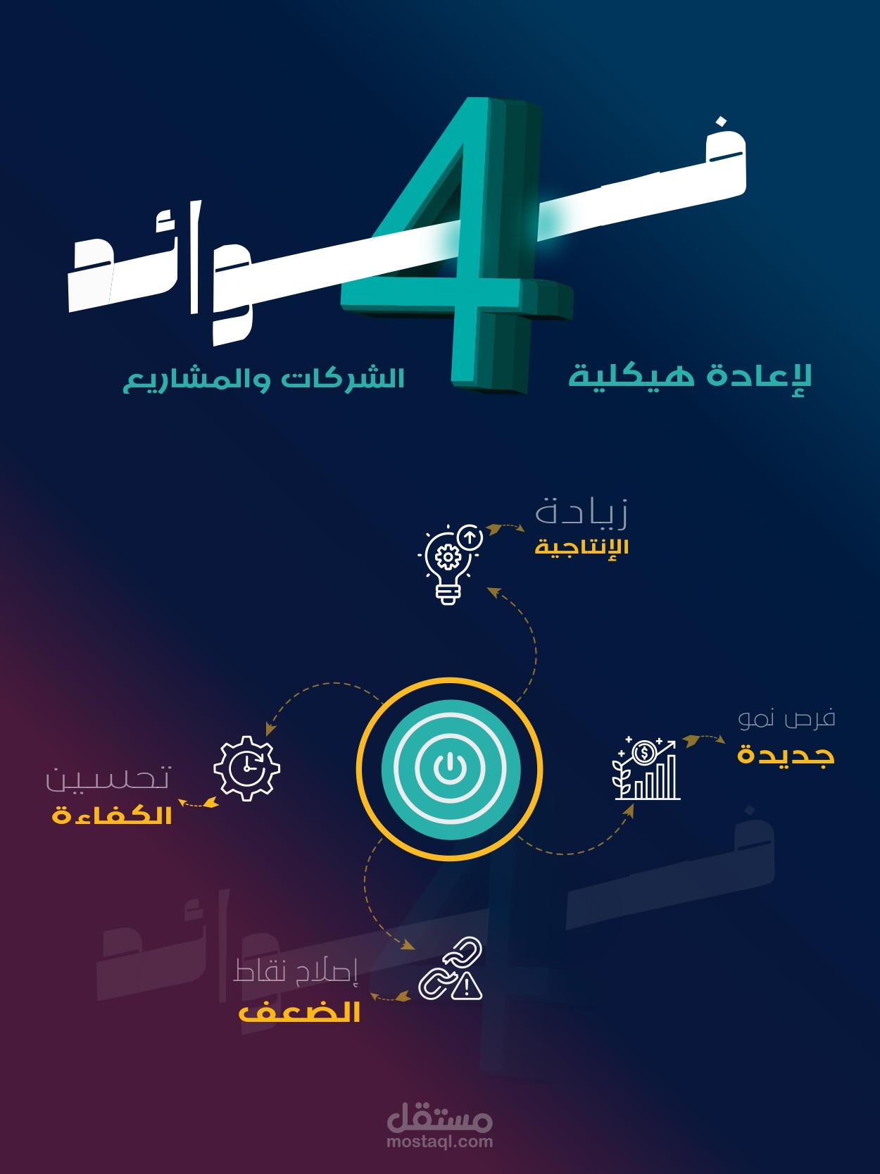 تصميم محتوى بصري (Visual Content) لتطوير الأعمال والشركات.