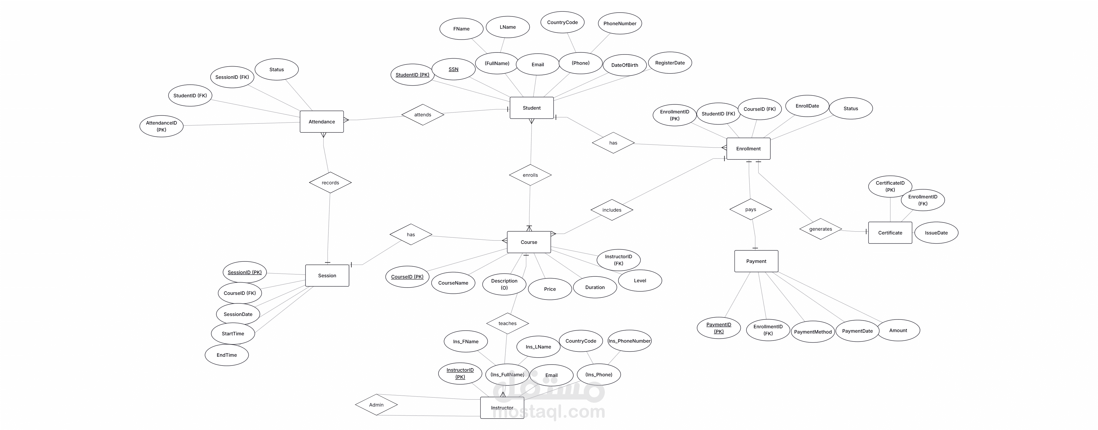 ERD for Courses Company