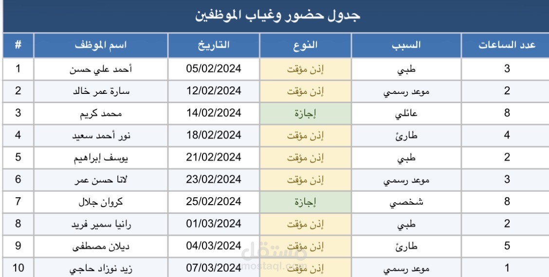 جدول حضور و غياب الموظفين