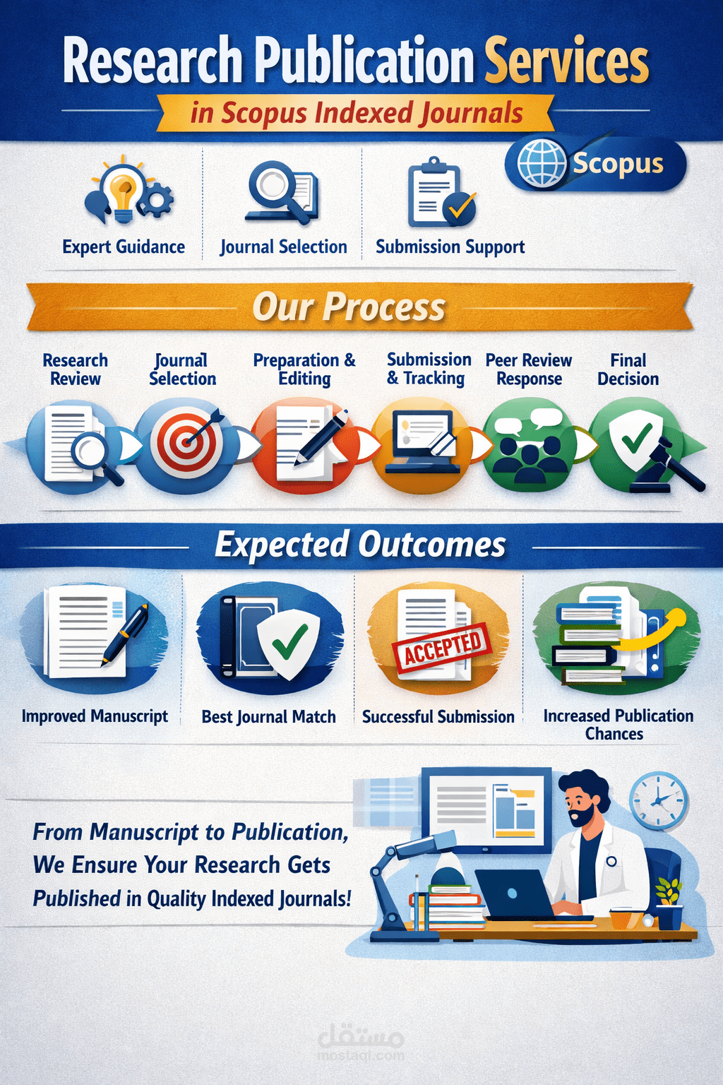 المساعدة في نشر الابحاث العلمية في المجلات المصنفة والمفهرسة sopus
