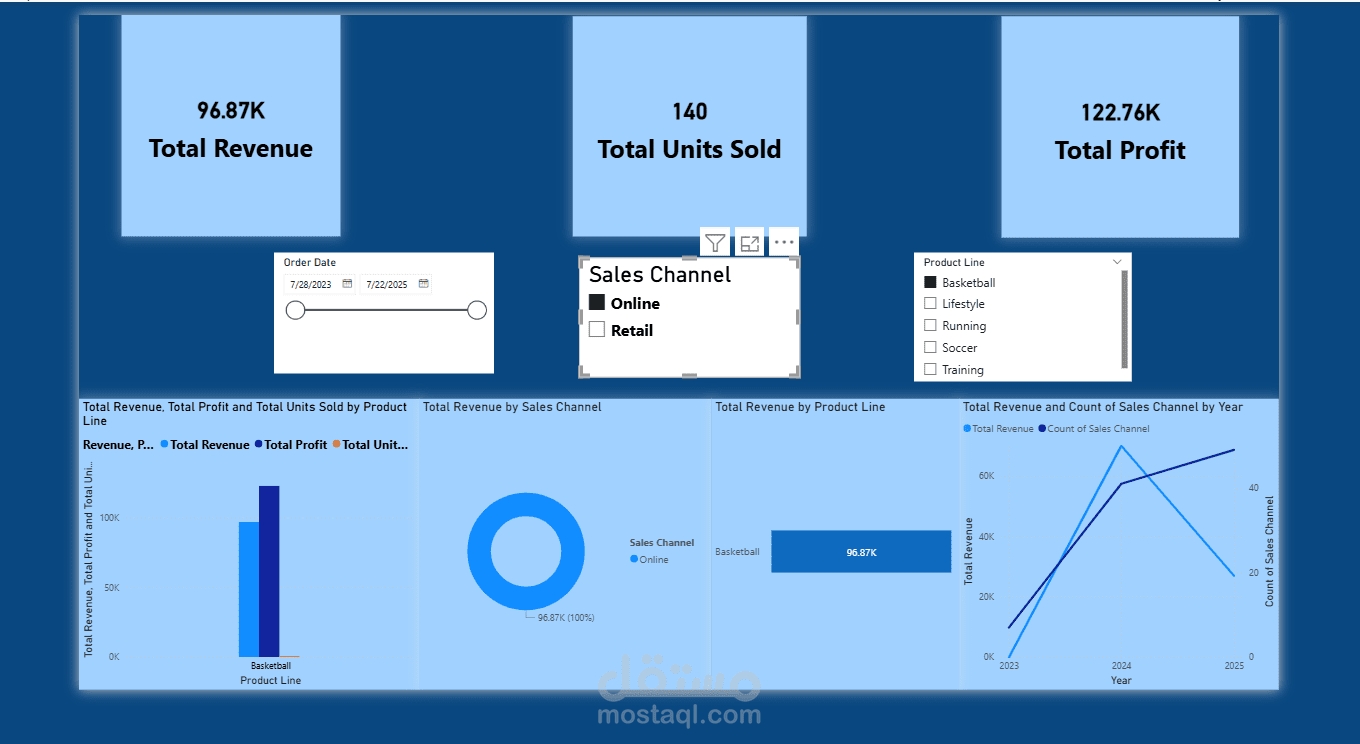 Nike Sales Analysis Dashboard