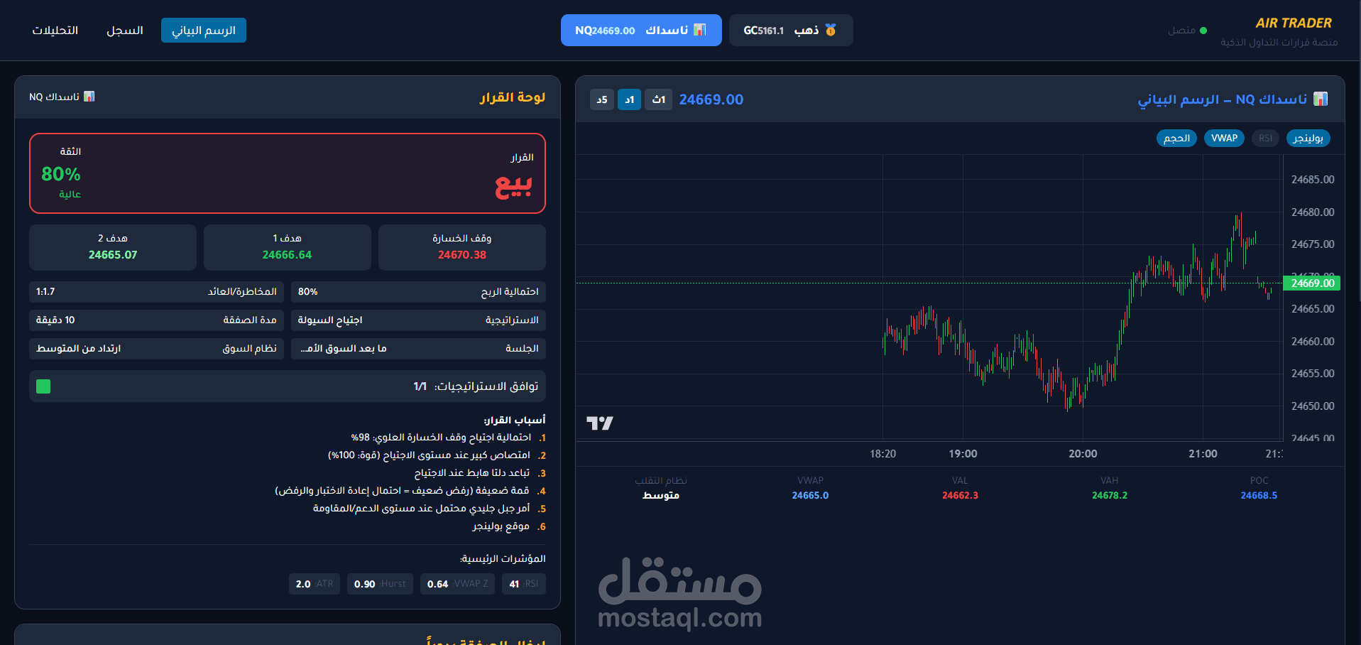 منصة AIR TRADER، وهي منصة تحليل وتداول ذكية