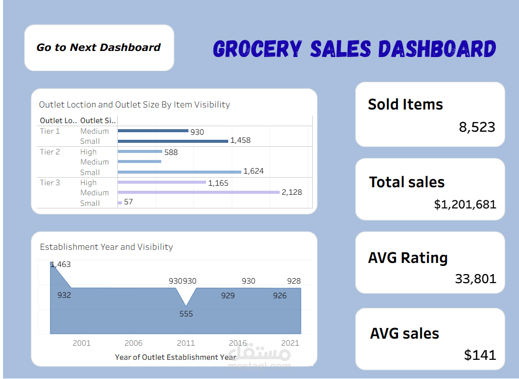 Data Analysis with tableau