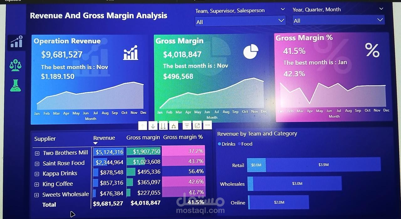 محلل بيانات