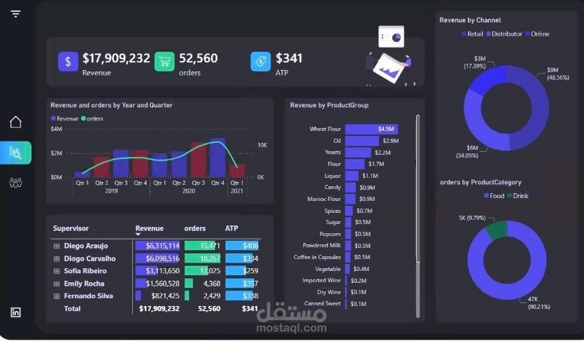 محلل بيانات