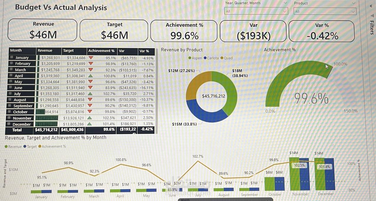 محلل بيانات
