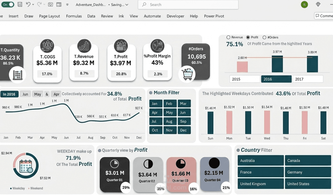 هذا كان تحديات فعلا لتحليل data adventure works الشهيره بإستخدام الاكسيل