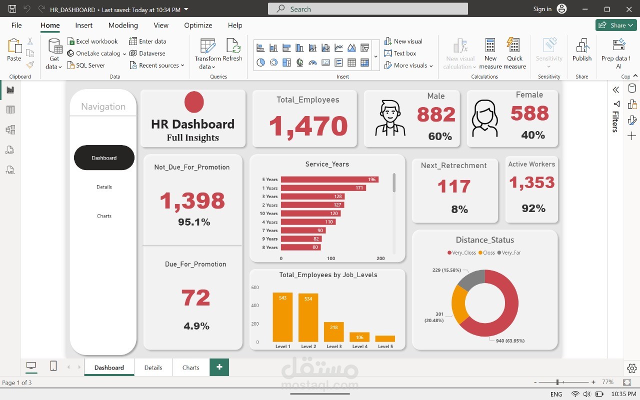 هذة داشبورد لمساعده موظفي التنميه البشريه في اتخاذ قرارت للموظفين الشركه