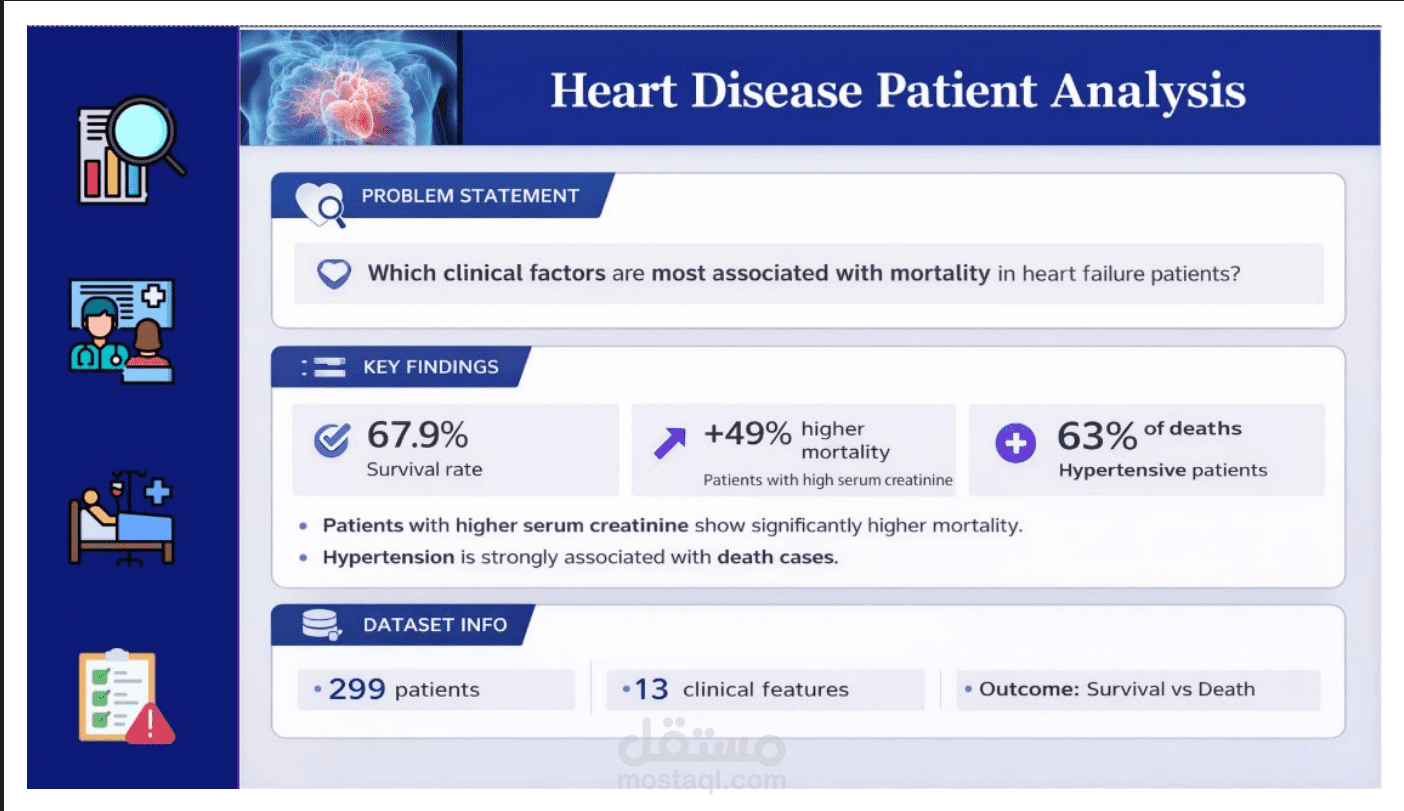 تحليل المؤشرات السريرية لمرضى فشل القلب باستخدام python و Power BI
