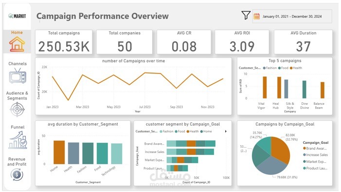 Bussma Technical Solutions and Information Systems Company