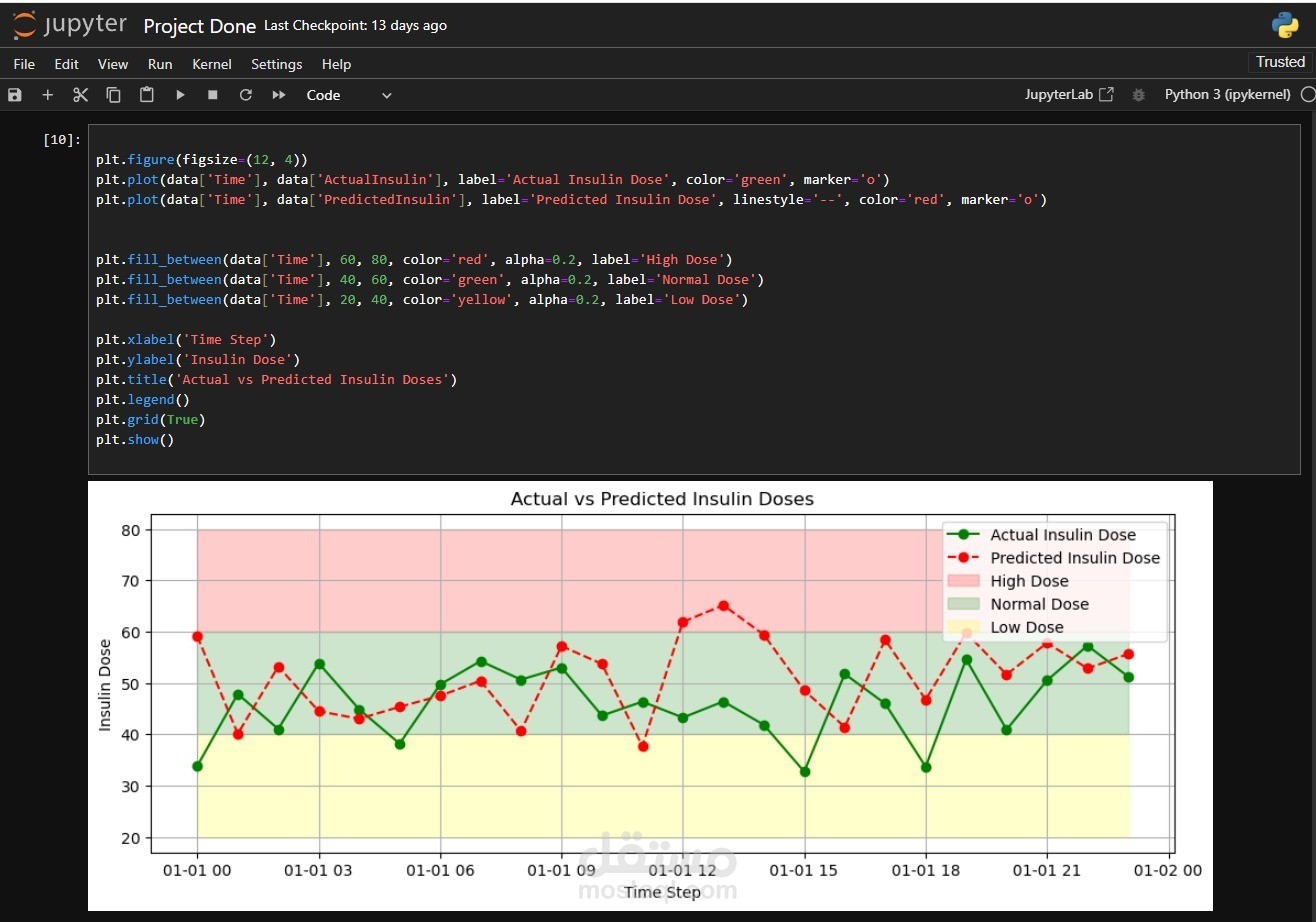 Data Analysis & Visualization Using Python