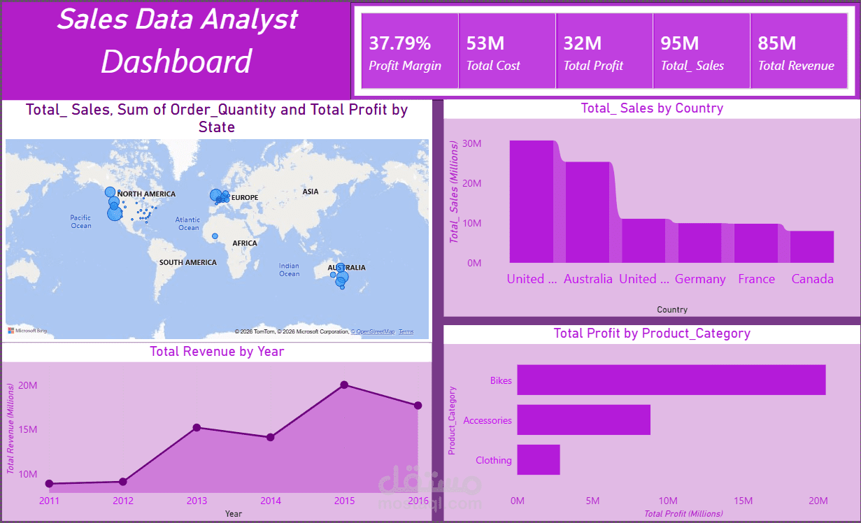 داش بورد تفاعليه لتحليل المبيعات والأرباح باستخدام Power BI