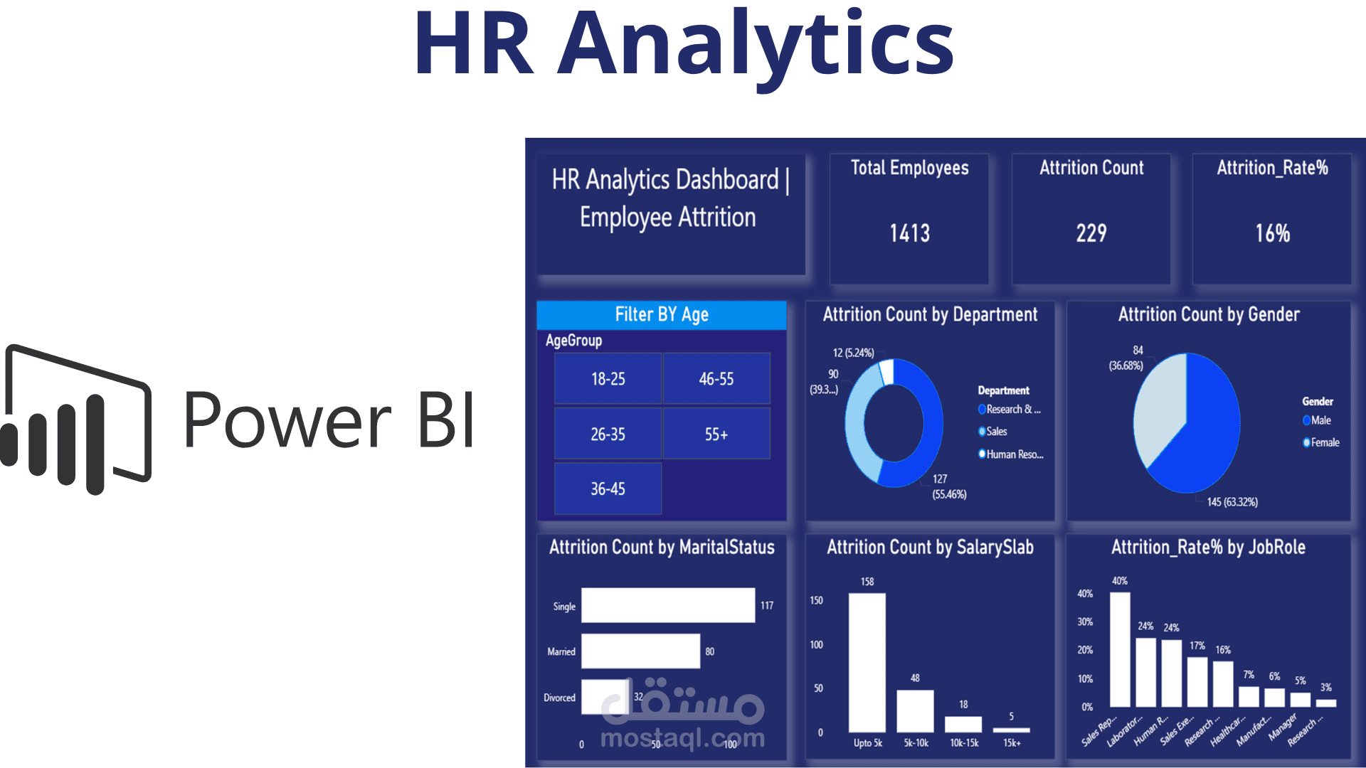 تصميم داشبورد باستخدام Power BI لتحليل بيانات الموارد البشريه (HR Analytics)