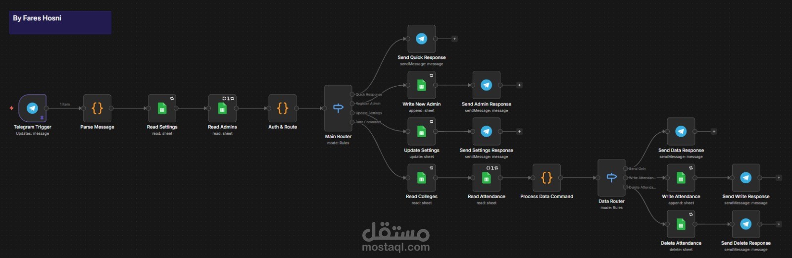 نظام تسجيل حضور الطلاب للكليات عبر Telegram و n8n