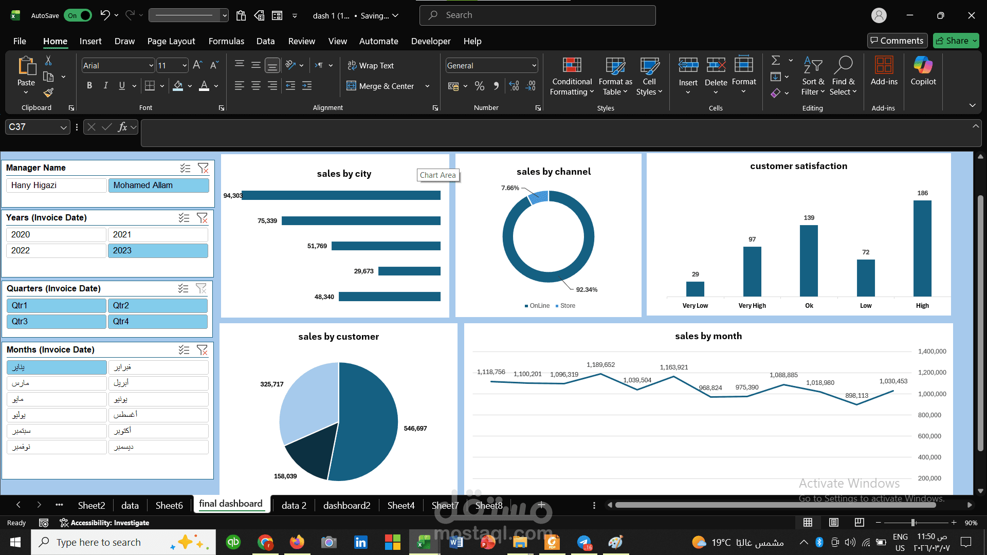 sales dashboard