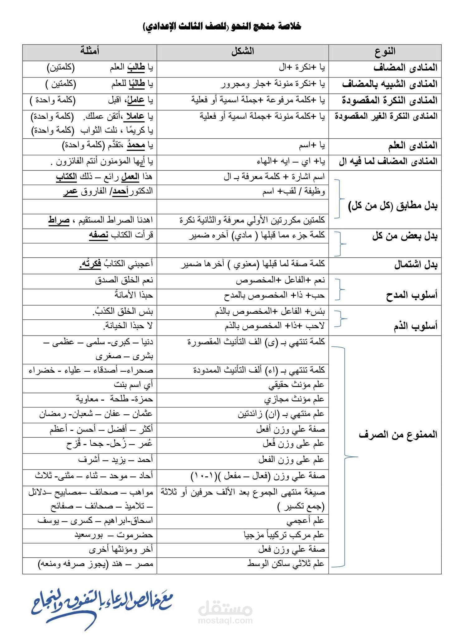 كتابة مذكرات وملفات