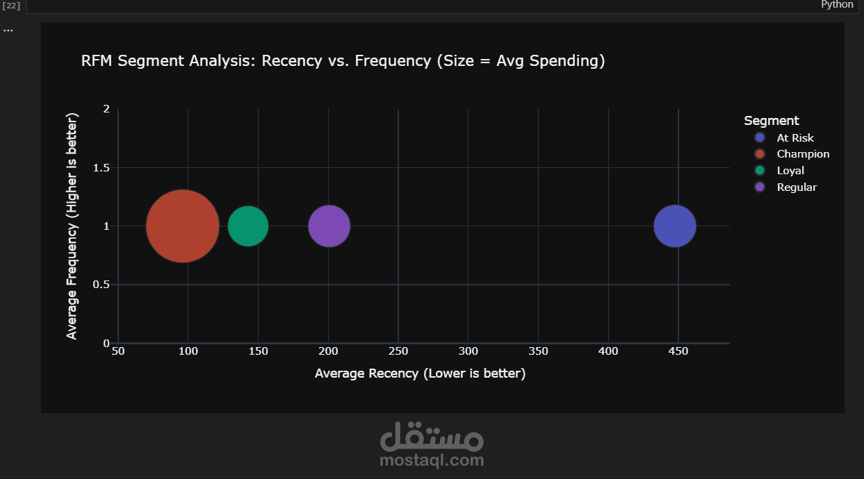 Customer Analytics Demo